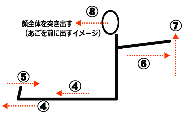 鼻づまりをラクにする30秒の簡単体操ポーズ