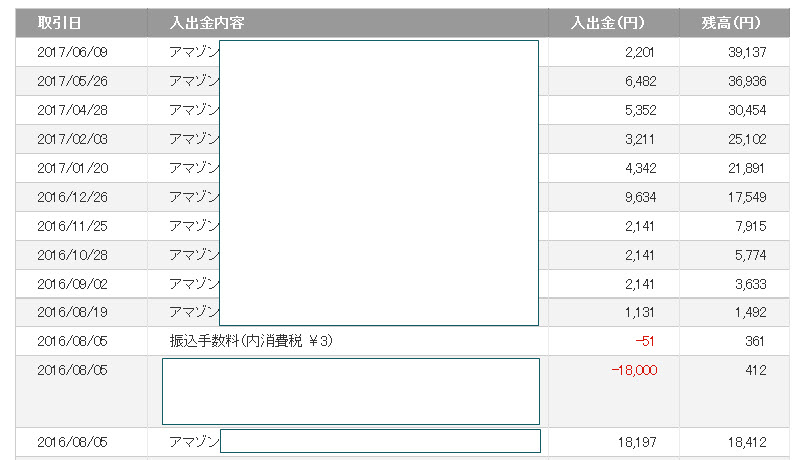 電子書籍報酬イメージ画像