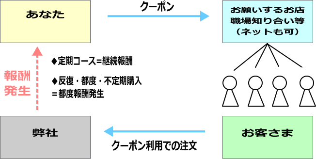 イメージ画像